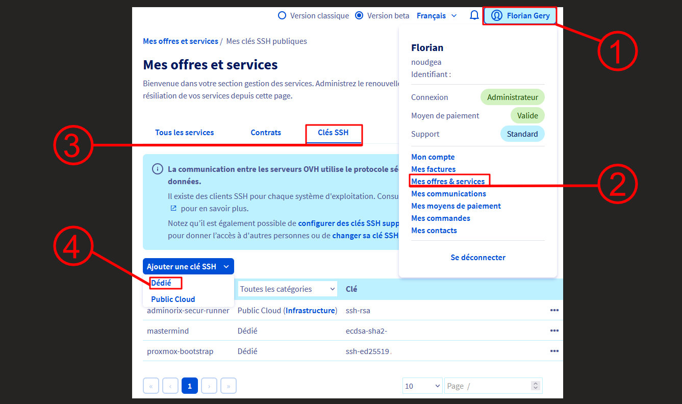 OVH